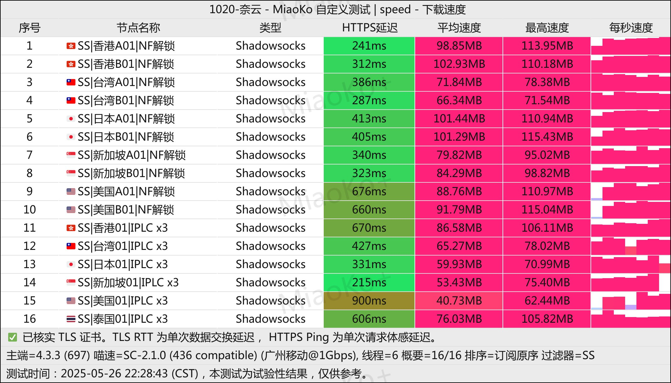奈云机场测试